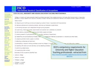 Below is a job functionality defined by ISCO
ISCO’s competency requirements for
University and Higher Education
Teaching professionals extracted from
http://www.ilo.org/public/english/bureau/stat/isco/isco88/
alpha.htm
 