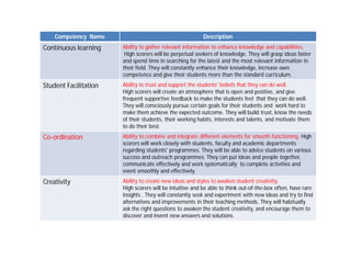 Competency Name Description
Continuous learning Ability to gather relevant information to enhance knowledge and capabilities.
High scorers will be perpetual seekers of knowledge. They will grasp ideas faster
and spend time in searching for the latest and the most relevant information in
their field. They will constantly enhance their knowledge, increase own
competence and give their students more than the standard curriculum.
Student Facilitation Ability to trust and support the students' beliefs that they can do well.
High scorers will create an atmosphere that is open and positive, and give
frequent supportive feedback to make the students feel that they can do well.
They will consciously pursue certain goals for their students and work hard to
make them achieve the expected outcome. They will build trust, know the needs
of their students, their working habits, interests and talents, and motivate them
to do their best.
Co-ordination Ability to combine and integrate different elements for smooth functioning. High
scorers will work closely with students, faculty and academic departments
regarding students' programmes. They will be able to advice students on various
success and outreach programmes. They can put ideas and people together,
communicate effectively and work systematically to complete activities and
event smoothly and effectively.
Creativity Ability to create new ideas and styles to awaken student creativity.
High scorers will be intuitive and be able to think out-of-the-box often, have rare
insights . They will constantly seek and experiment with new ideas and try to find
alternatives and improvements in their teaching methods. They will habitually
ask the right questions to awaken the student creativity, and encourage them to
discover and invent new answers and solutions.
 