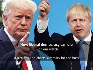 How liberal democracy can die
….on our watch
A pictures-and-charts summary for-the-busy
 