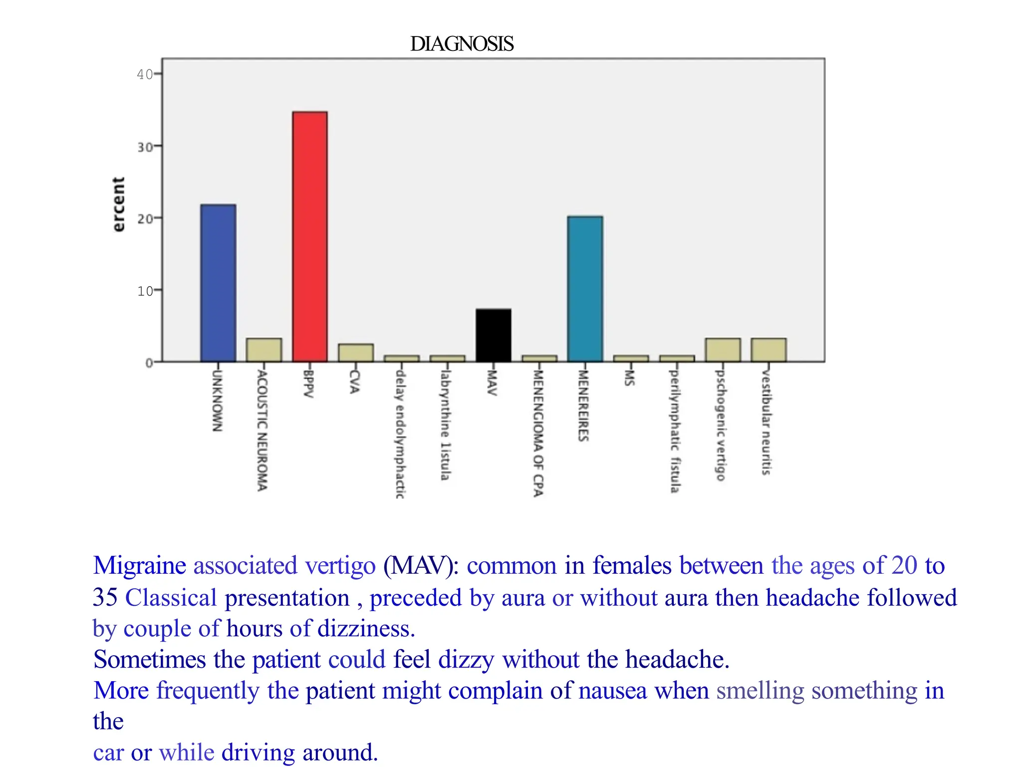 40
10
DIAGNOSIS
Migraine associated vertigo (MAV): common in females between the ages of 20 to
35 Classical presentation , preceded by aura or without aura then headache followed
by couple of hours of dizziness.
Sometimes the patient could feel dizzy without the headache.
More frequently the patient might complain of nausea when smelling something in
the
car or while driving around.
 