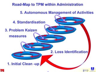 OFFICE TPM in Eurasia for understanding the concepts of TPM | PDF