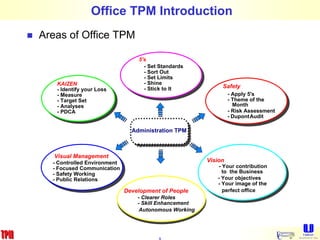 OFFICE TPM in Eurasia for understanding the concepts of TPM | PDF