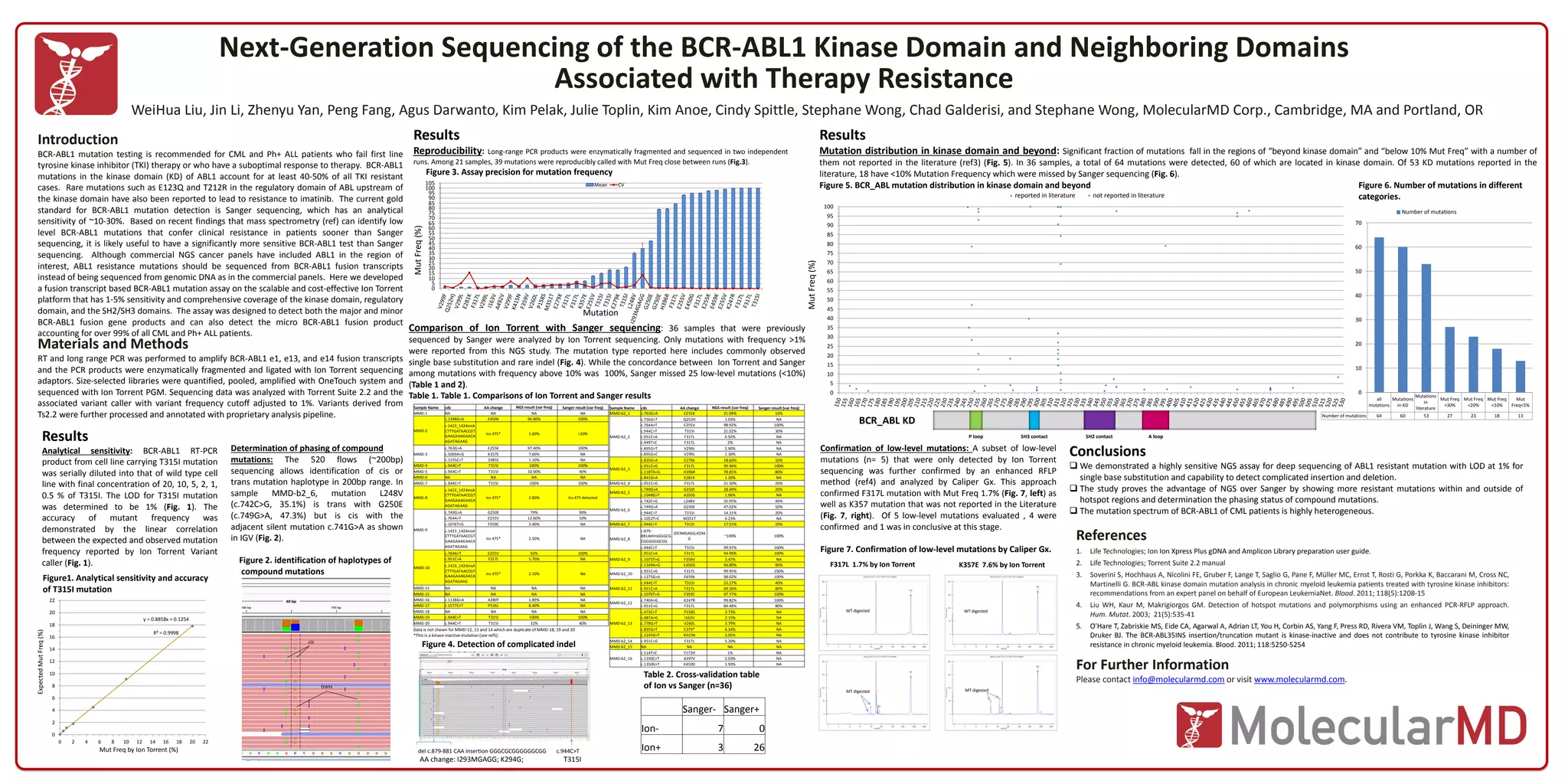 ASH 2012 BCR_ABL NGS Poster | PPTX