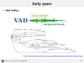 Early years
• And reality...
11
Image: https://www.lumenvox.com/resources/caseStudies/redmond/redmond-software-3.aspx
 