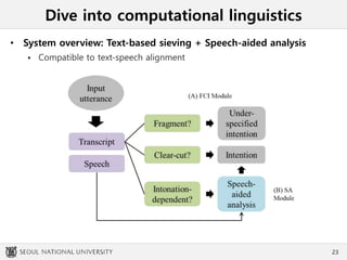 Dive into computational linguistics
• System overview: Text-based sieving + Speech-aided analysis
 Compatible to text-speech alignment
23
 