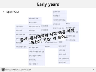 Early years
• Epic FAIL!
7
 