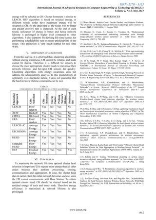 ISSN: 2278 – 1323
International Journal of Advanced Research in Computer Engineering & Technology (IJARCET)
Volume 2, No 5, May 2013
www.ijarcet.org
1912
energy will be selected as CH. Cluster formation is similar to
LEACH. HEF algorithm is based on residual energy, at
different rounds nodes have maximum energy will be
selected as CH. So the drain rate of the nodes will be linear
and packet delivery rate is increased. At the end of each
round, utilization of energy is better and hence network
lifetime is prolonged in higher level compared to other
algorithms. It also supports for deriving life time bounds for
performing schedulability test to ensure predictability of the
nodes. This prediction is very much helpful for real time
WSN.
V. COMPARISON OF ALGORITHMS
From this survey, it is observed that, clustering algorithms
without energy awareness, CH cannot be rotated, and loads
cannot be shared. Therefore it is difficult for sensors to
choose the most appropriate cluster heads to maximize their
network lifetime, and hot-spot CH sensors die quickly.
Clustering algorithms with energy awareness does not
address the schedulability analysis. In this predictability of
optimality is in stochastic nature. It does not guarantee that
the hard network lifetime constraints can be met.
TABLE I
COMPARISON OF CLUSTER HEAD SELECTION ALGORITHMS
Clustering
Approach
CHs
Selection
CHs
Rotation
Energy
Factor
Prolong
Network
lifetime
Predictabi
lity
LEACH Prob/
random
Yes No Yes No
ACW Backoff Yes No Yes No
CIPRA ID-Based Yes No Yes No
ERA Prob/
random
Yes Yes Yes No
LEACH - C Average
Energy
Yes Yes Yes No
EECHSSDA Average
Energy
Yes Yes Yes No
HEED Prob/
Energy
Yes Yes Yes No
Extended
HEED
Prob/
Energy
Yes Yes Yes No
HEF Residual
Energy
Yes Yes Yes Yes
VI. CONCLUSION
To maximize the network life time optimal cluster head
selection is important. CHs require more energy than all other
nodes because they perform processing, sensing,
communication and aggregation. In case, the cluster head
dies in earlier, then the entire network becomes useless; since
the CH cannot communicate with Base Station. To obtain
optimal cluster head, CH should be elected based on the
residual energy of each and every node. Therefore energy
efficiency is maximized & network lifetime is also
prolonged.
REFERENCES
[1].Chiara Buratti, Andrea Conti, Davide Dardari, and Roberto Verdone,
―An Overview on Wireless Sensor Networks Technology and Evolution‖ in
Sensors 2009, 9, 6869-6896, 31 August 2009.
[2]. Dardari, D.; Conti, A.; Buratti, C.; Verdone, R., ―Mathematical
evaluation of environmental monitoring estimation error through
energy-efficient wireless sensor networks‖ in IEEE Trans. Mobile
Computing. 2007, 6, 790–803.
[3]. Akyildiz, I.; Su, W.; Sankarasubramaniam, Y.; Cayirci, E., ―A survey on
sensor networks‖, in IEEE Communication Magazine, 2002, 40, 102–114.
[4].Lee, D.-S.; Lee, Y.-D.; Chung,W.-Y.; Myllyla, R. ― Vital sign monitoring
system with life emergency event detection using wireless sensor network‖,
in Proceedings of IEEE Conference on Sensors, Daegu, Korea, 2006.
[5]. D K Singh, M P Singh, Shio Kumar Singh ,‖ A Survey of
Energy-Efficient Hierarchical Cluster-Based Routing in Wireless Sensor
Networks”, in International Journal of Advanced Networking and
Applications, Volume: 02, Issue: 02, Pages: 570-580 (2010).
[61]. Shio Kumar Singh, M P Singh, and D K Singh, ―Routing Protocols in
Wireless Sensor Networks –A Survey ―in International Journal of Computer
Science & Engineering Survey (IJCSES) Vol.1, No.2, November 2010.
[7]. W.Heinzelman, A.P. Chandrakasan, and H. Balakrishnan,
―Energy-Efficient Communication Protocol forWireless Microsensor
Networks‖, in System Sciences, 2000.Proceedings of the 33rd
Annual
Hawaii International Conference on Publication Date:4-7 jan
2000,vol.2,p-10.
[8]. L.-C., Wang, C.-W.Wang, and C.-M. Liu, ―Adaptive Contention
Window-Based cluster head selection algorithm for wireless sensor
networks,‖ in VTC-2005-Fall.2005 IEEE 62nd
September 2005,vol.3
pp.1819-1823.
[9]. E.Chu, T.Mine, and M.Amamiya,‖ A Data gathering mechanism based
on clustering and in-network processing routing algorithm: CIPRA‖, in The
Third International Conference on Mobile Computing and Ubiquitous
Networking, ICMU 2006.
[10]. H.Chen, C.S.Wu, Y.-S.Chu, C.-C.Cheng, and L.-K.Tsai, ―Energy
Residue Aware(ERA) clustering algorithm for leach based wireless sensor
networks,‖ in Second International Conference on Systems and Network
Communications(ICSNC 2007),2007, pp.40-45.
[11]. W.Heinzelman, A.P. Chandrakasan, and H. Balakrishnan, ―An
application –specific protocol architecture for wireless microsensor
networks,‖ IEEE Trans.on Communications,vol.1, no.4,pp.660-670,
Oct.2002.
[12]. Kiran Maraiya, Kamal Kant and Nitin Gupta, ―Efficient Cluster Head
Selection Scheme for Data Aggregation in Wireless Sensor Network‖ , in
International Journal of Computer Applications (0975-8887), volume 23 –
No.9, June 2011.
[13]. Fahmy and O. Younis, ―Distributed clustering in ad-hoc sensor
networks:A hybrid, energy-efficient approach,‖ in Proceedings of the IEEE
Conference on Computer Communications (INFOCOM), , Hong
Kong,2004.
[14].H.Huang and J.Wu, ―A Probabilistic clustering algorithm in wireless
sensor networks,‖ in VTC-2005-Fall.2005 IEEE 62nd
September 2005,vol.3
,pp.1796-1798.
[15]. Bo-Chao Cheng, Hsi-Hsun Yeh, and Ping-Hai Hsu, ―Schedulability
Analysis for Hard Network Lifetime Wireless Sensor Networks With High
Energy First Clustering‖, in IEEE Transactions on Reliability, vol. 60, no. 3,
September 2011.
 