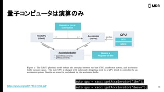 14
ӥԥ`Τ?
https://arxiv.org/pdf/1710.01794.pdf
auto qpu = xacc::getAccelerator("ibm");
auto qpu = xacc::getAccelerator("dwave");
 