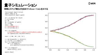 ӥߥ`
from blueqat import Circuit
import numpy as np
from matplotlib import pyplot
arr = [] #array for result
t = 0.1 #time
N = 50
Nq = 2 #number of qubits
sv = 2**Nq
shots = 1000
a = Circuit(Nq).h[:]
b = Circuit(Nq).m[:]
for s in range(N):
a.rx(2*t*(1-s/N))[:].cx[0,1].rz(2*t*s/N)[1].cx[0,1]
arr.append((a+b).run(shots=shots))
starr = ['00','01','10','11']
x = np.linspace(0, 1, len(arr))
y = [[] for i in range(sv)]
for i in range(len(arr)):
for j in range(sv):
y[j].append(arr[i][starr[j]]/shots)
for i in range(sv):
pyplot.plot(x, y[i])
pyplot.show()
rgȥƥåʤɤQƥߥ`򤫤
 
