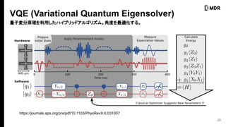 VQE (Variational Quantum Eigensolver)
20
Ӊԭäϥ֥åɥ르ꥺࡣǶȤm롣
https://journals.aps.org/prx/pdf/10.1103/PhysRevX.6.031007
 