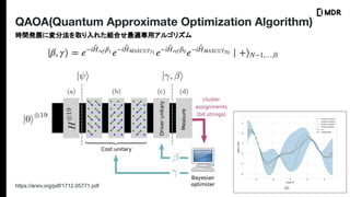 QAOA(Quantum Approximate Optimization Algorithm)
https://arxiv.org/pdf/1712.05771.pdf
rgkչˉַȡ줿MϤmå르ꥺ
 