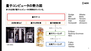 ӥ`?
ӥ˩`?
ӶϟӋ?ӻѧӋ?
8
ӥԥ`΄?
Ӌʤ?
ŵ䥢˩`?
Goolge
IBM
Microsoft
Intel
Honeywell
D-Wave
Northrop Grumman
NEC
Fujitsu
Hitachi
Toshiba
Alibaba
Baidu
Tencent
Huawei
(Amazon)
åϩ`ɥ?
ŵ䥷ߥ`?
ãIBMQ
यIӥԥ`_kФäƤ롣
?
 