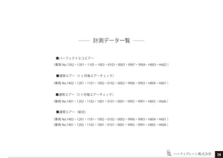 計測データ一覧
■パーフェクトエコエアー 
（車両 No.1502・1301・1105・1003・0103・0003・9907・9904・H803・H602 ）
（車両 No.1402・1201・1101・1002・0102・0002・9906・9903・H804・H601 ）
（車両 No.1401・1202・1102・1001・0101・0001・9905・9901・H805・H606 ）
（車両 No.1401・1202・1102・1001・0101・0001・9905・9901・H805・H606 ）
■通常エアー（1 ヶ月毎エアーチェック） 
（車両 No.1402・1201・1101・1002・0102・0002・9906・9903・H804・H601 ）
■通常エアー（総合） 
■通常エアー（3 ヶ月毎エアーチェック） 
ハーティブレーン株式会社 14
 