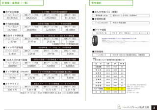 ハーティブレーン株式会社
計測値・基準値（一覧） 参考資料
■北九州市営バス（概要）
■タイヤ価格
■燃料価格
・
■年間燃料費
¥161,390,000-
■合計走行距離
平成 30 年度 実績
6 ヶ月間・10 台の走行距離合計
H30 年 12 月 ‒ R1年5月 ＝ 合計タイヤ摩耗量
パーフェクトエコエアー
237,549km
通常エアー（1 ヶ月毎）
206,642km
通常エアー（3 ヶ月毎）
225,034km
通常エアー（総合）
431,676km
■平均走行距離 合計走行距離 ÷10 台 ＝ 平均走行距離
パーフェクトエコエアー
23,755km
通常エアー（1 ヶ月毎）
20,664km
通常エアー（3 ヶ月毎）
22,503km
通常エアー（総合）
43,168km
■合計タイヤ摩耗量
パーフェクトエコエアー
21.82 ㎜
通常エアー（1 ヶ月毎）
21.97 ㎜
通常エアー（3 ヶ月毎）
29.37 ㎜
通常エアー（総合）
51.70 ㎜
■タイヤ平均摩耗量 合計摩耗量 ÷ 10 台 ＝ 平均摩耗量
合計走行距離 ÷ 合計摩耗量 ＝ 1㎜あたりの走行距離
タイヤ平均残溝と平均走行距離を基に算出
新品タイヤ ÷ タイヤ摩耗量 ＝ タイヤライフ
パーフェクトエコエアー
2.18 ㎜
通常エアー（1 ヶ月毎）
2.20 ㎜
通常エアー（3 ヶ月毎）
2.97 ㎜
通常エアー（総合）
2.58 ㎜
■タイヤ摩耗量（2万km走行）
パーフェクトエコエアー
1.84 ㎜
通常エアー（1 ヶ月毎）
2.12 ㎜
通常エアー（3 ヶ月毎）
2.63 ㎜
通常エアー（総合）
2.40 ㎜
■タイヤライフ
※新品タイヤ 15.５㎜ → 3 ㎜まで摩耗で交換すると仮定（12.５㎜消耗する期間）
※各車両の平均タイヤ摩耗量の合計
パーフェクトエコエアー
6.80 ヶ月
通常エアー（1 ヶ月毎）
5.90 ヶ月
通常エアー（3 ヶ月毎）
４.75 ヶ月
通常エアー（総合）
５.21 ヶ月
■1 ㎜あたりの走行距離
パーフェクトエコエアー
10,887km
通常エアー（1 ヶ月毎）
9,406km
通常エアー（3 ヶ月毎）
7,569km
通常エアー（総合）
8,350km
車両台数 144 台 走行キロ（1 日平均）10,984km
53,578 円／本 サイズ：275 ／ 70R 22.5  ブリヂストン製 タテ ( リブ ) 溝
112.6 円／ℓ 2019 年 4 月 ( 注）軽油取引税込、消費税別
2.2
2.5
2.6
2.4
(一財）日本エネルギー経済研究所石油情報センター
105.8
102.6
110.0
106.4
４月
111.1
109.5
107.6
108.6
107.6
108.0
105.1
112.6
108.8
委託先
（注） 上記の価格は、軽油引取税を含み、消費税（８％）は
含まれていません。
◆本調査に関するお問合せ先石油情報センター
０３-３５３４-７４１１（代表）
109.3
３月
107.2
104.7
106.7
105.3
増　減
1.8
2.3
2.9
1.9
2.3
３
（注）左記の価格は、軽油引取税を含み、
消費税（8％）は含まれていません。
本調査に関するお問合せ先
石油情報センター
03−3534−7411（代表）
 