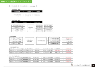 ハーティブレーン株式会社
燃 料 コ ス ト 削 減 シ ミ ュ レ ー シ ョ ン
４
 