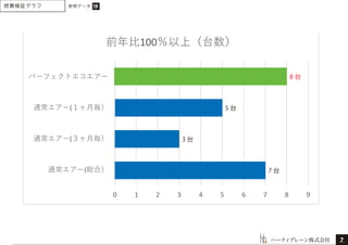 ハーティブレーン株式会社
8 台
5 台
3 台
7 台
７
燃費検証グラフ 参照データ 19
 