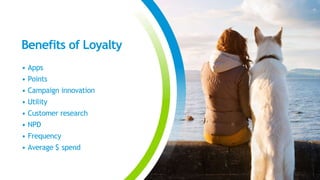 How Leonisa, Maximized Customer Retention & AOV through a Loyalty