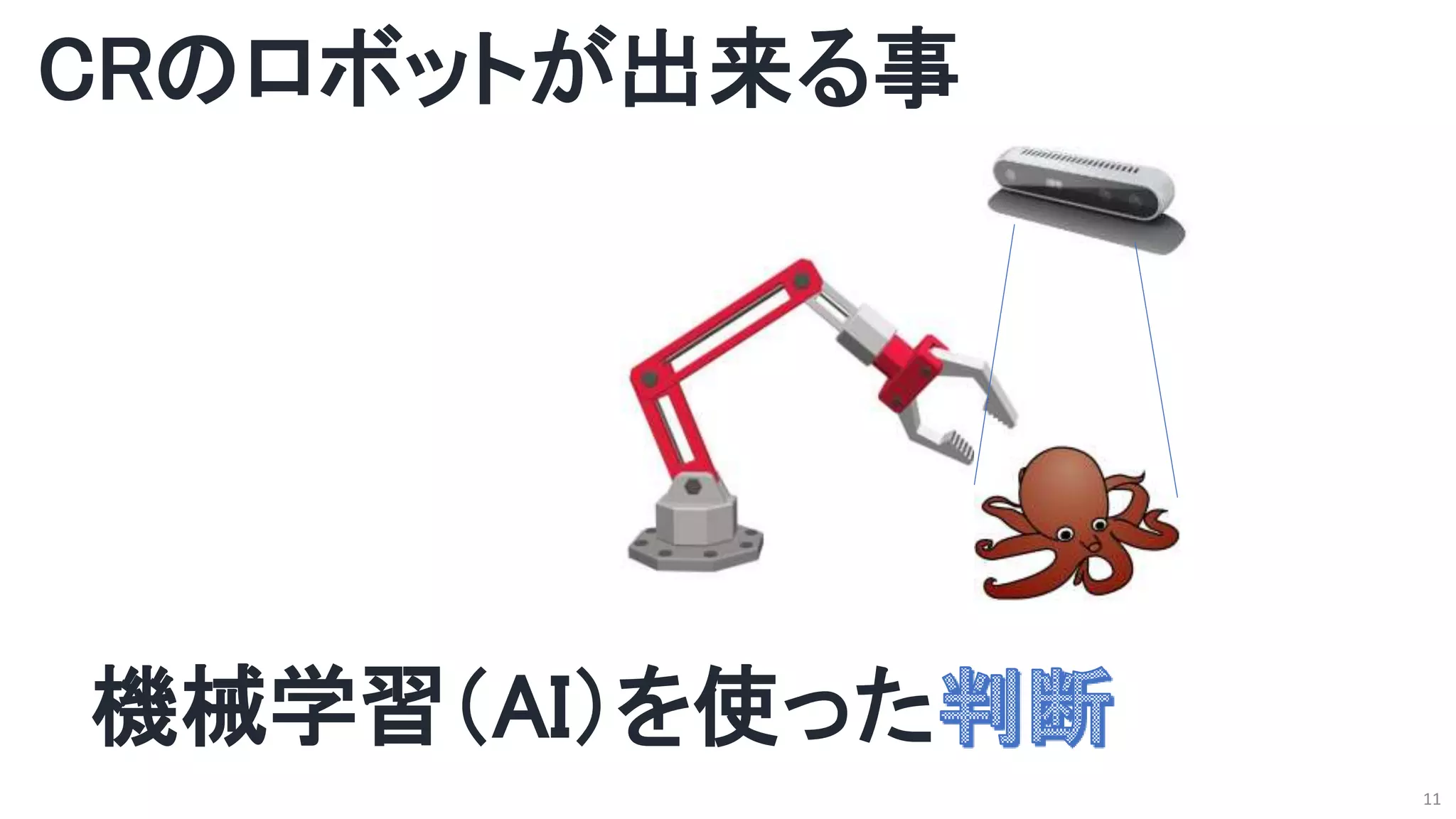 CRのロボットが出来る事
11
機械学習（AI）を使った
 