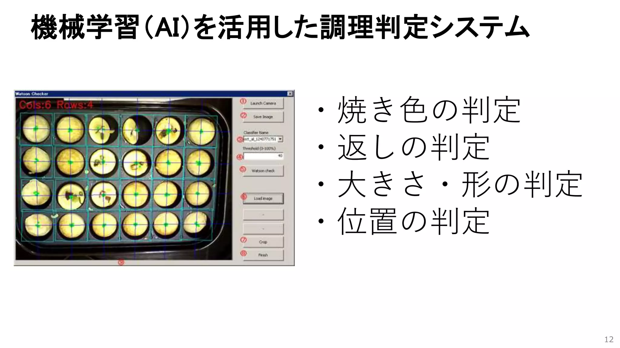 機械学習（AI）を活用した調理判定システム
12
・焼き色の判定
・返しの判定
・大きさ・形の判定
・位置の判定
 