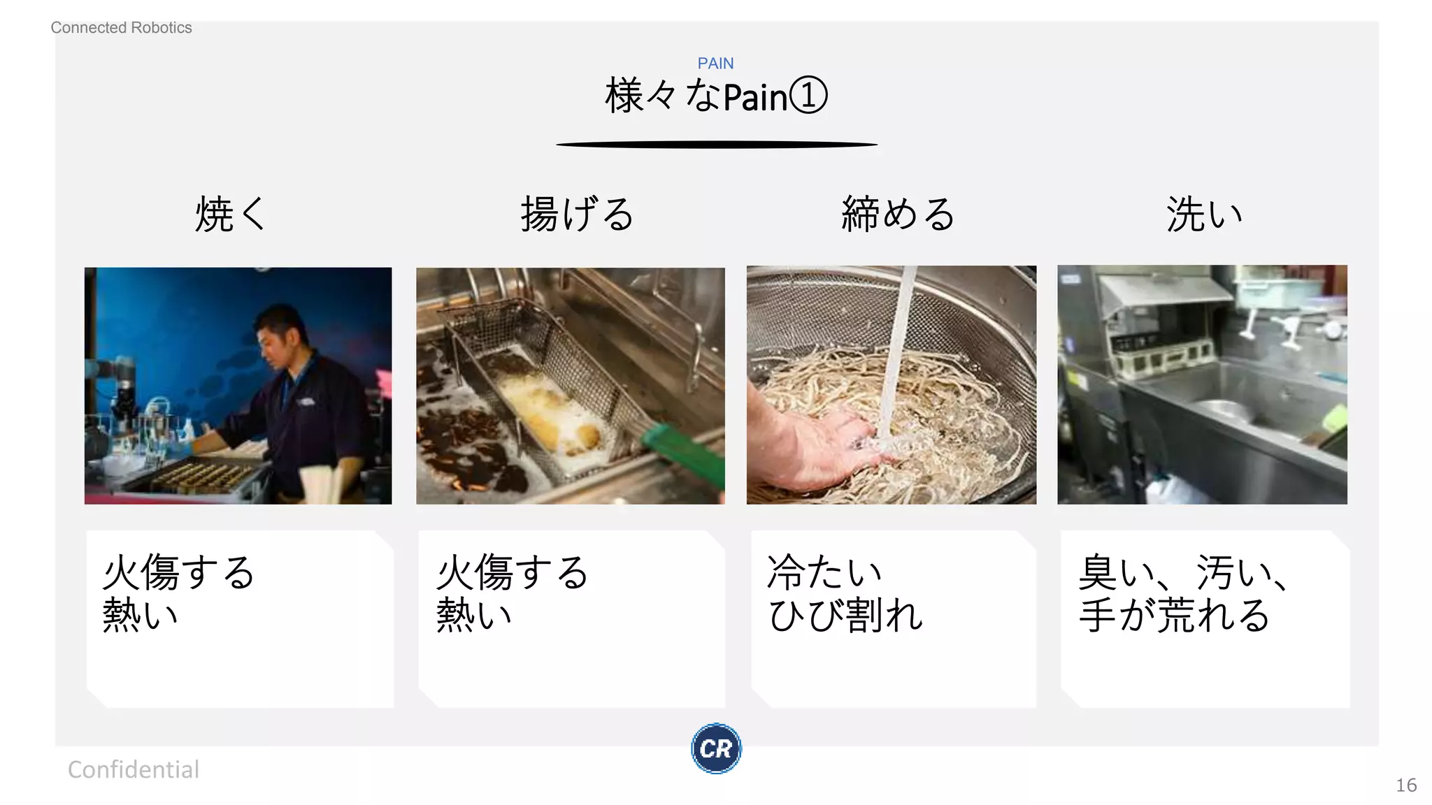 Connected Robotics
様々なPain①
PAIN
Confidential
16
揚げる 締める
火傷する
熱い
火傷する
熱い
冷たい
ひび割れ
焼く 洗い
臭い、汚い、
手が荒れる
 