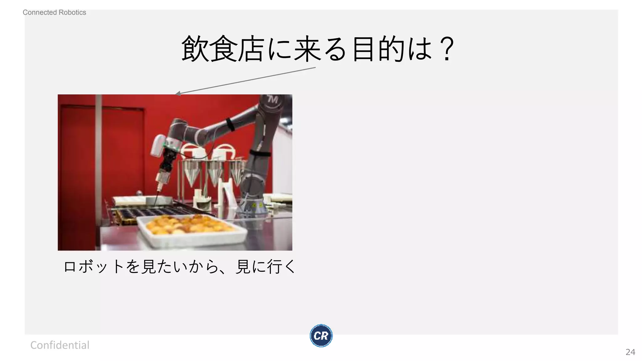 Connected Robotics
飲食店に来る目的は？
Confidential
24
ロボットを見たいから、見に行く
 