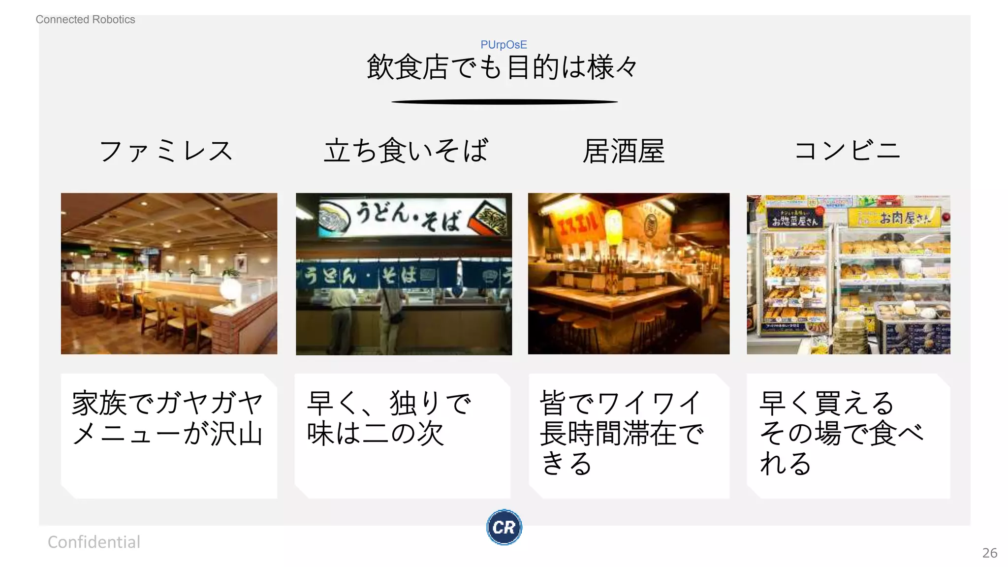 Connected Robotics
飲食店でも目的は様々
PUrpOsE
Confidential
26
立ち食いそば 居酒屋
家族でガヤガヤ
メニューが沢山
早く、独りで
味は二の次
皆でワイワイ
長時間滞在で
きる
ファミレス コンビニ
早く買える
その場で食べ
れる
 