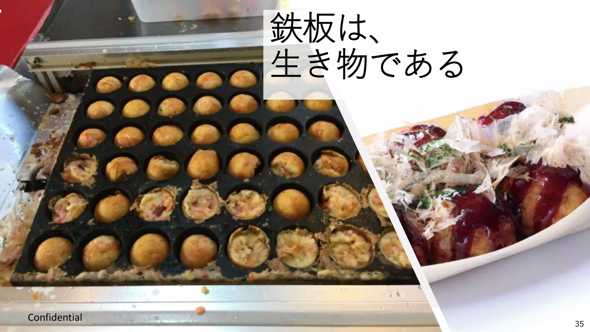 Connected Robotics
鉄板は、
生き物である
Confidential
35
 