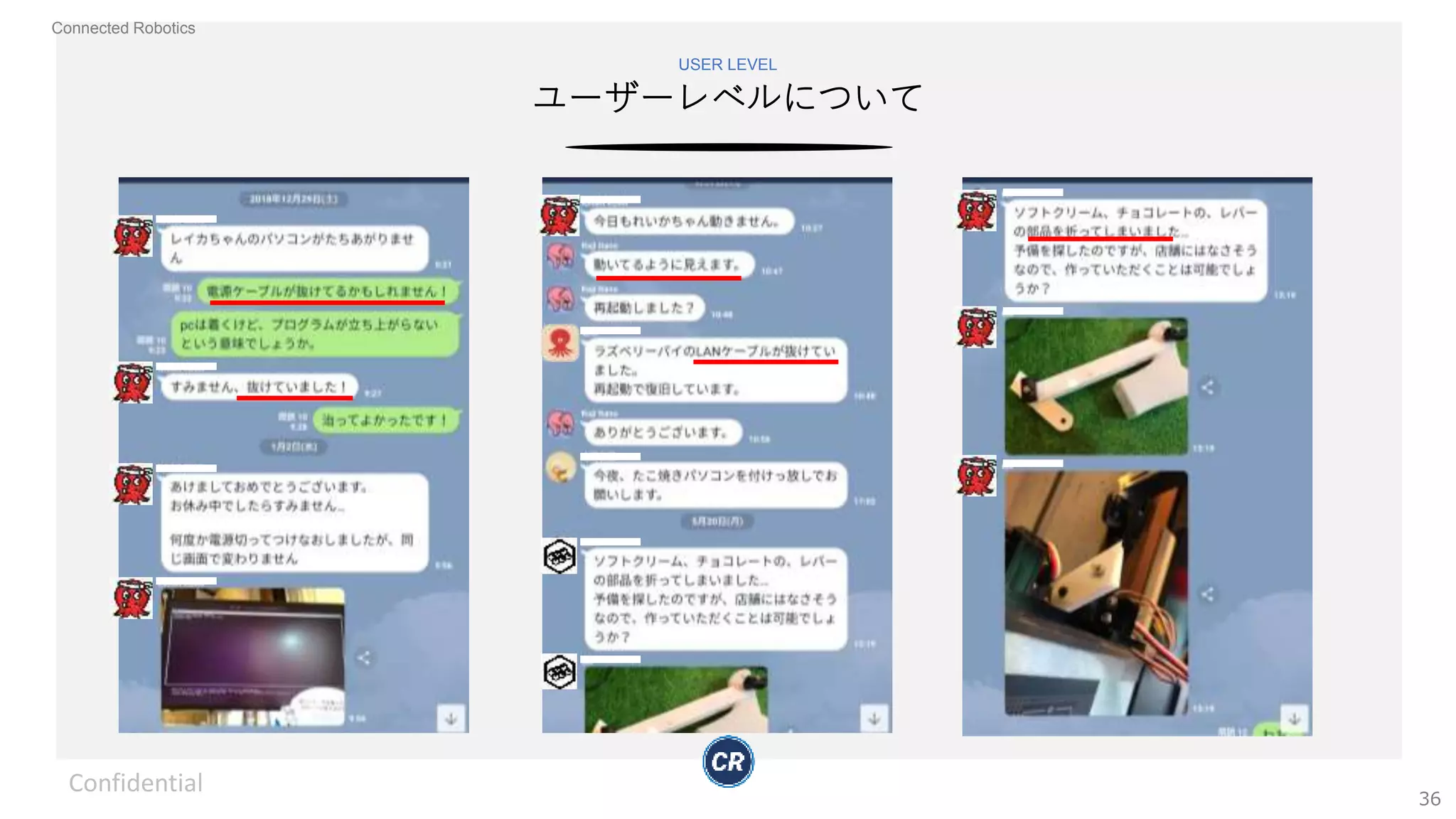 Connected Robotics
ユーザーレベルについて
USER LEVEL
Confidential
36
 