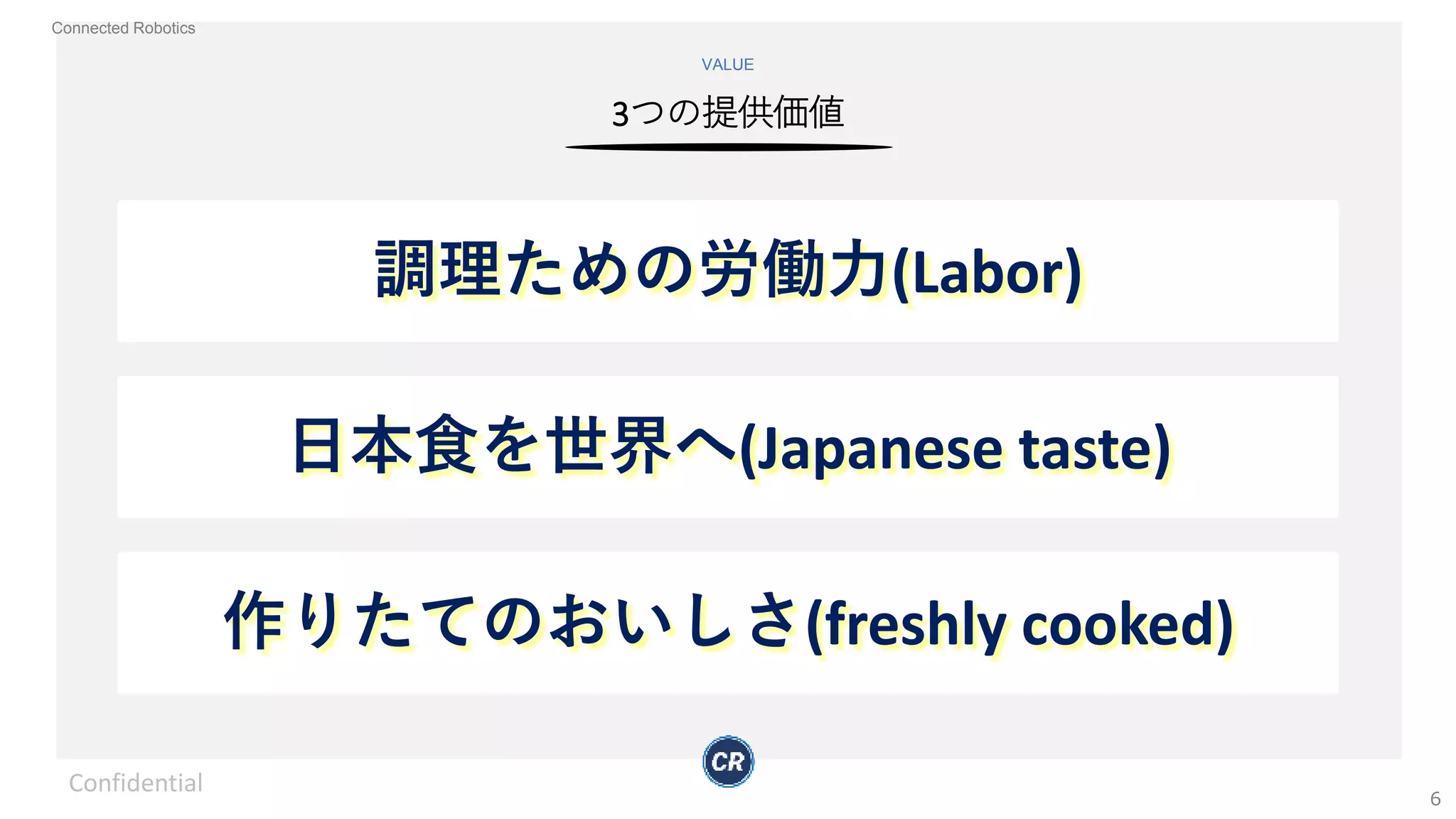 Connected Robotics
3つの提供価値
VALUE
調理ための労働力(Labor)
日本食を世界へ(Japanese taste)
作りたてのおいしさ(freshly cooked)
Confidential
6
 