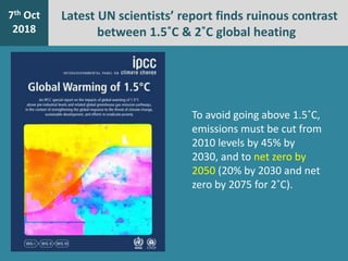 7th Jan
2016
7th Oct
2018
Latest UN scientists’ report finds ruinous contrast
between 1.5˚C & 2˚C global heating
To avoid ...