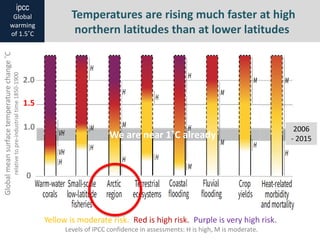 Temperatures are rising much faster at high
northern latitudes than at lower latitudes
Yellow is moderate risk.. Red is hi...