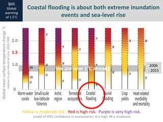Coastal flooding is about both extreme inundation
events and sea-level rise
Yellow is moderate risk.. Red is high risk.. P...