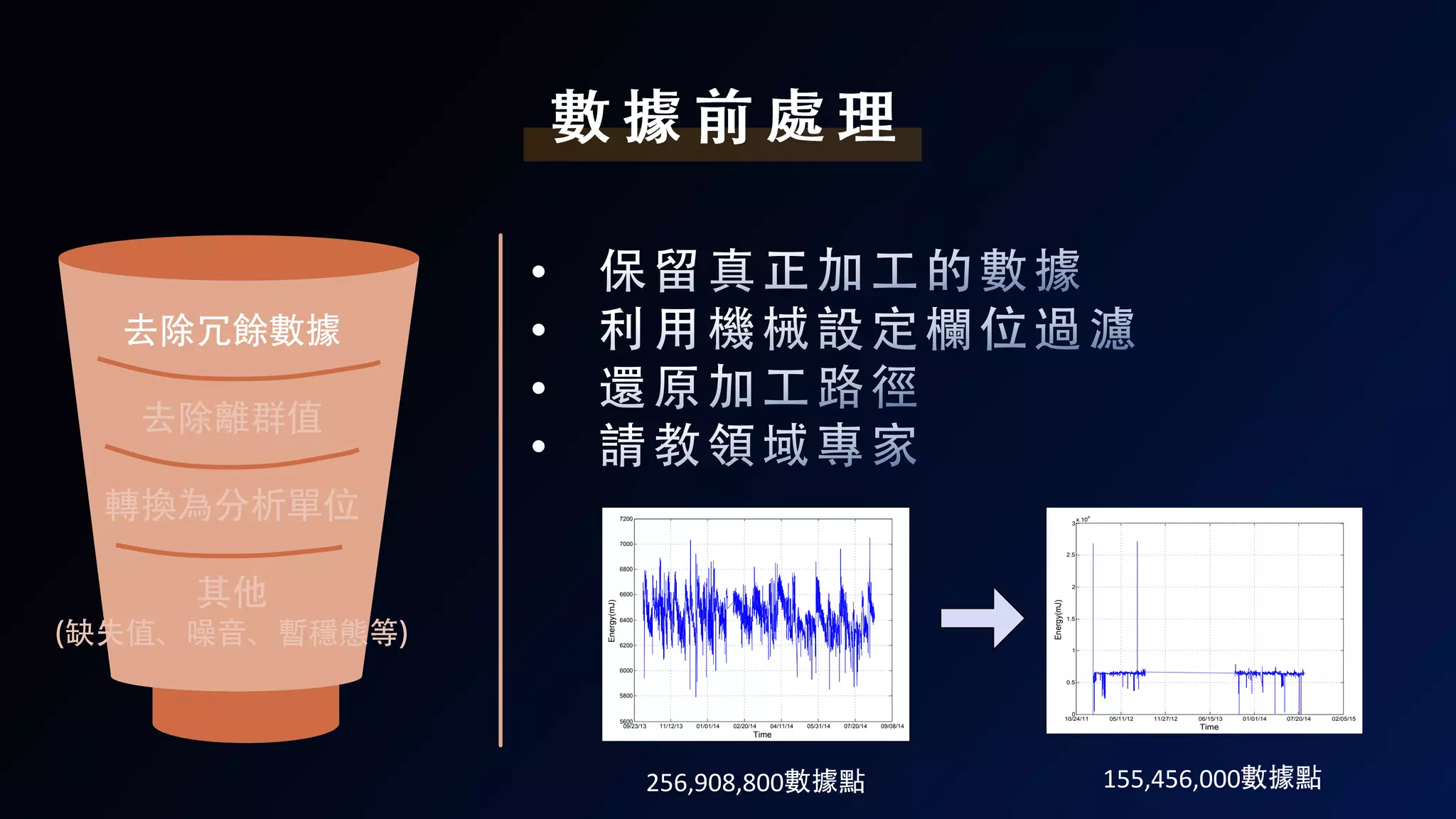 10/24/11 05/11/12 11/27/12 06/15/13 01/01/14 07/20/14 02/05/15
0
0.5
1
1.5
2
2.5
3
x 10
4
Time
Energy(mJ)
09/23/13 11/12/13 01/01/14 02/20/14 04/11/14 05/31/14 07/20/14 09/08/14
5600
5800
6000
6200
6400
6600
6800
7000
7200
Time
Energy(mJ)
256,908,800 155,456,000
 