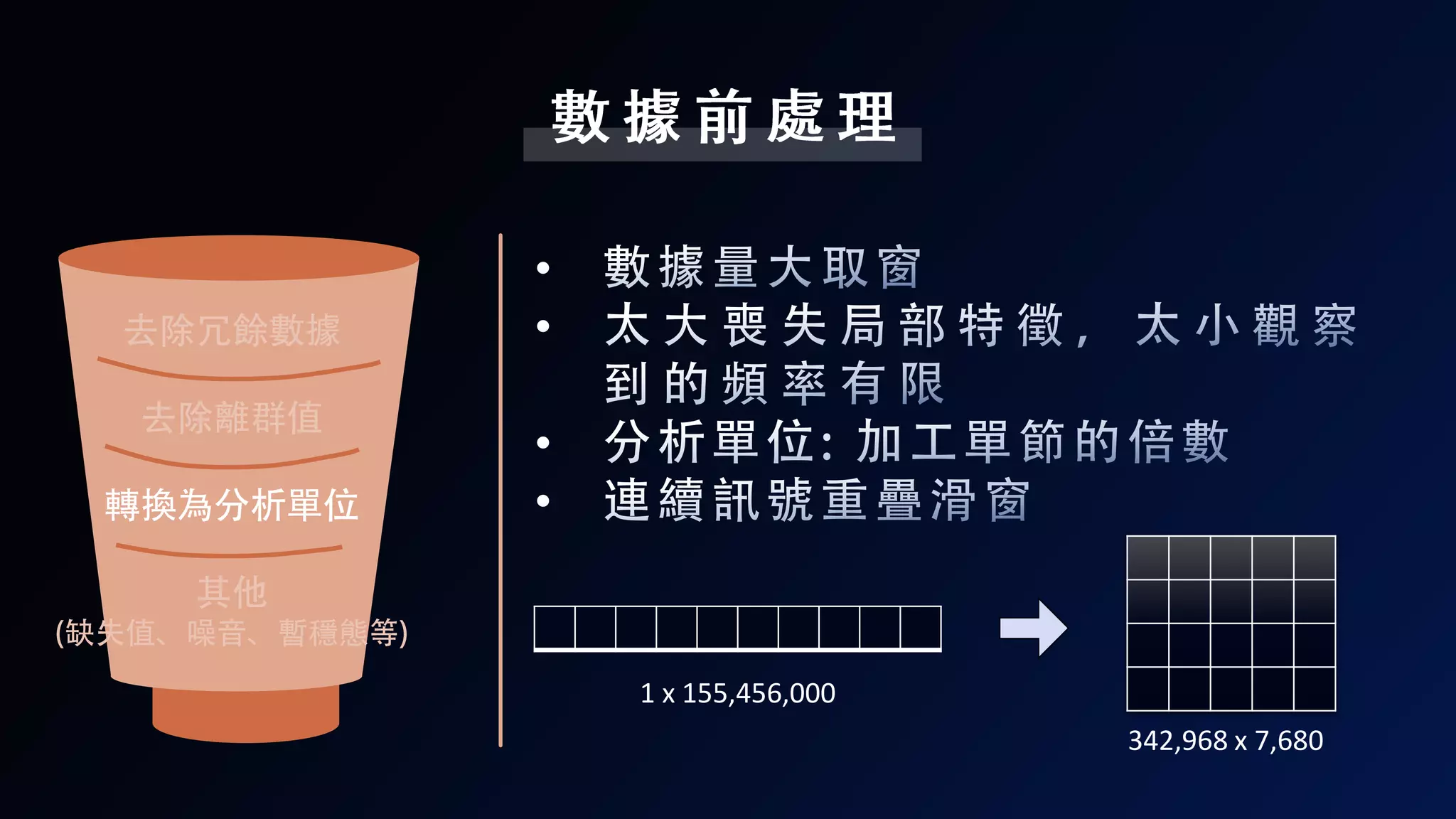 1 x 155,456,000
342,968 x 7,680
 