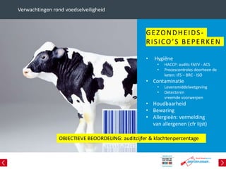 Verwachtingen rond voedselveiligheid
GEZONDHEIDS-
RISICO’S BEPERKEN
• Hygiëne
• HACCP: audits FAVV - ACS
• Procescontroles doorheen de
keten: IFS – BRC - ISO
• Contaminatie
• Levensmiddelwetgeving
• Detecteren
vreemde voorwerpen
• Houdbaarheid
• Bewaring
• Allergieën: vermelding
van allergenen (cfr lijst)
OBJECTIEVE BEOORDELING: auditcijfer & klachtenpercentage
 