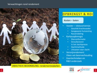 Verwachtingen rond rendement
OPBRENGST & ROI
• Voeder – vleesconversie:
• Geschikt krachtvoeder
• Aangepaste huisvesting
• Rasveredeling
• Karkasopbrengst
• Dierconformatie
• Stressfactoren
in het slachtproces
• Slachtmethode
• Uitvasten voor slacht
• Versnijrendement:
Vlees-vet-beenverhouding
• Gaartechnieken en
R&D onderzoek
OBJECTIEVE BEOORDELING: rendementstabellen
Kosten – baten
 