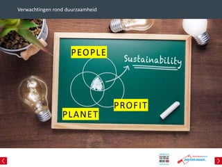 Verwachtingen rond duurzaamheid
PLANET
PEOPLE
PROFIT
 