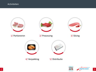1/ Portioneren 3/ Slicing2/ Processing
4/ Verpakking 5/ Distributie
Activiteiten
 