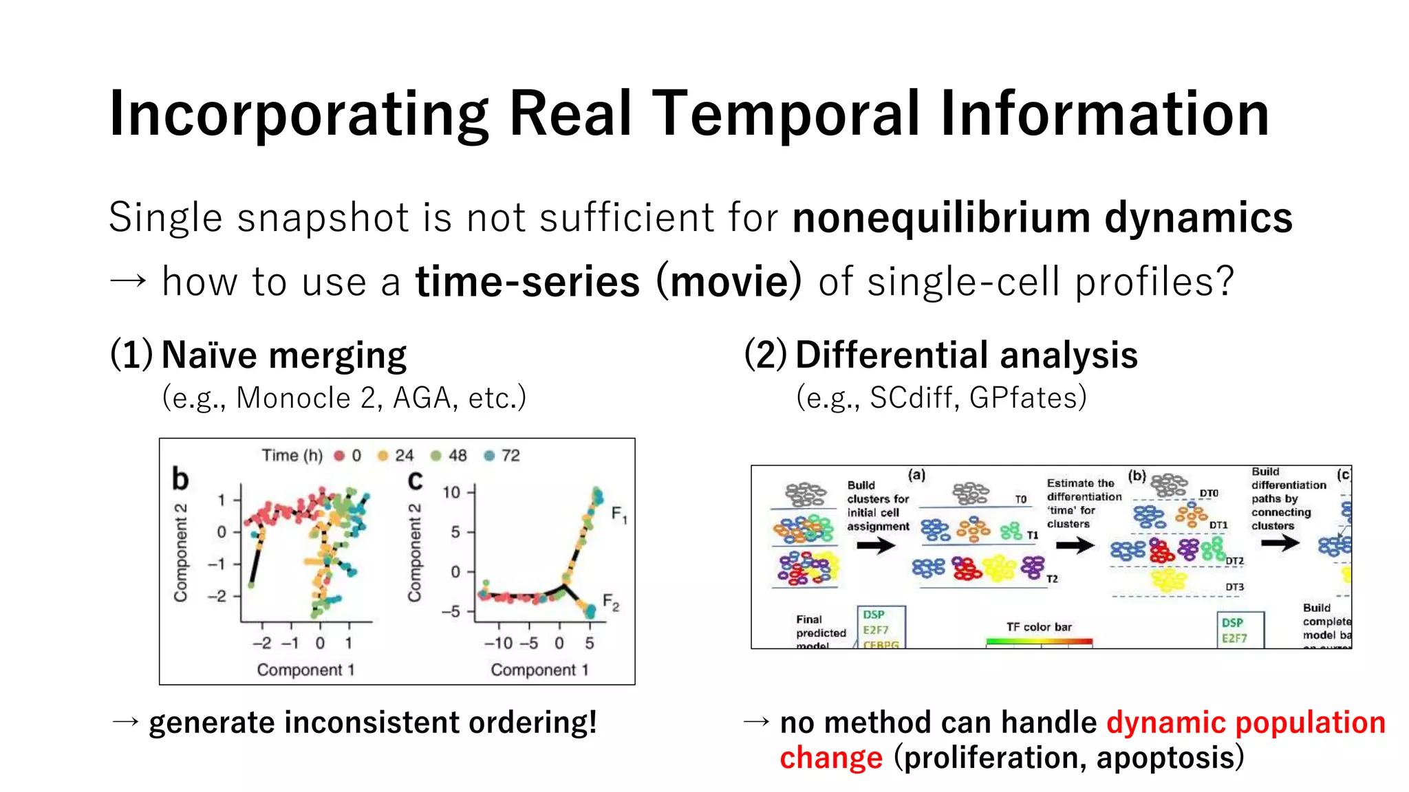 Incorporating Real Temporal Information
Single snapshot is not sufficient for nonequilibrium dynamics
→ how to use a time-series (movie) of single-cell profiles?
(1)Naïve merging
(e.g., Monocle 2, AGA, etc.)
(2)Differential analysis
(e.g., SCdiff, GPfates)
→ generate inconsistent ordering! → no method can handle dynamic population
change (proliferation, apoptosis)
 