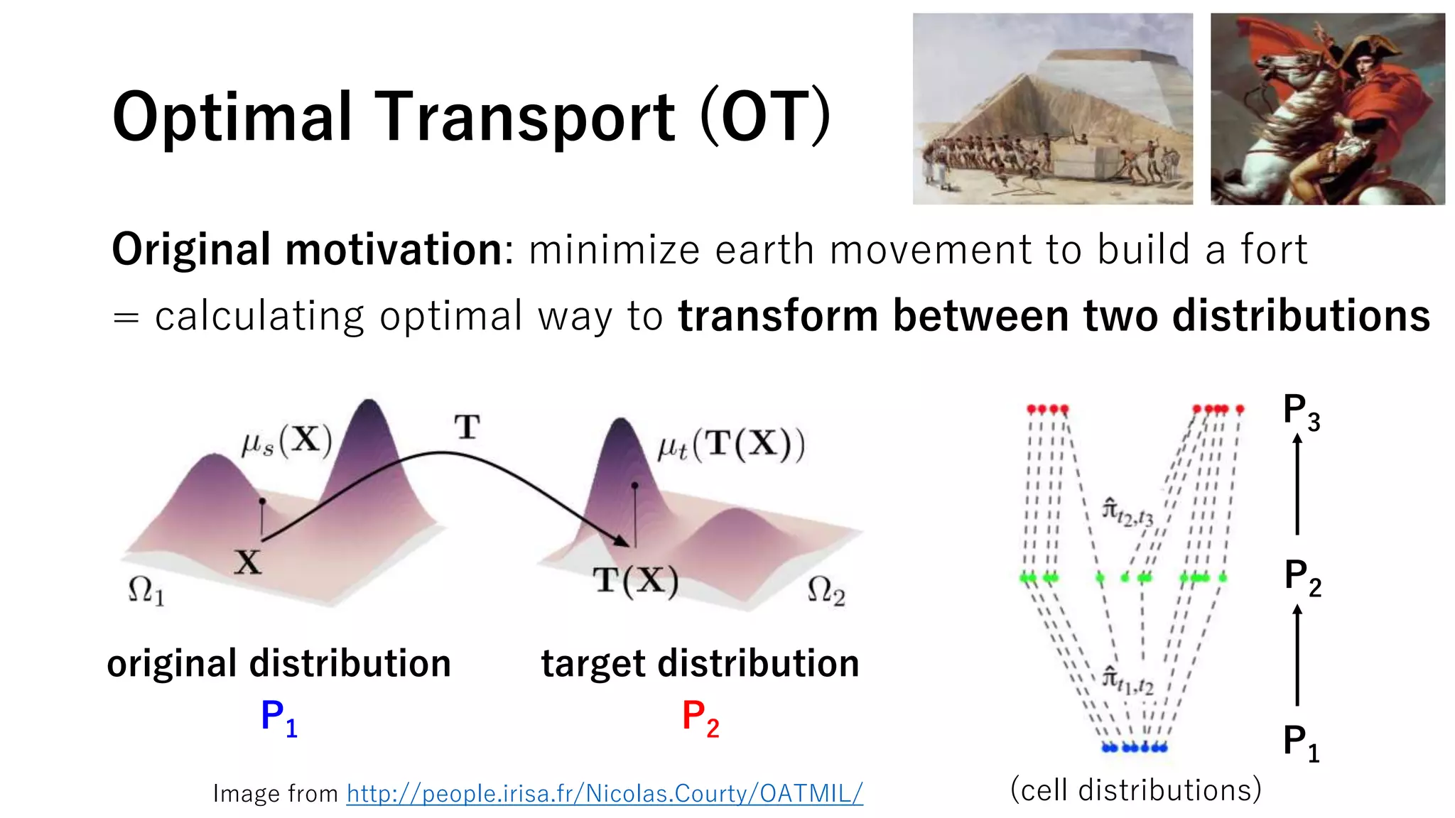 original distribution
P1
target distribution
P2
Optimal Transport (OT)
Original motivation: minimize earth movement to build a fort
= calculating optimal way to transform between two distributions
Image from http://people.irisa.fr/Nicolas.Courty/OATMIL/
P3
P2
P1
(cell distributions)
 
