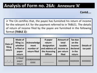  The CA certifies that, the payee has furnished his return of income
for the relevant A.Y. for the payment referred to in TABLE1. The details
of return of income filed by the payee are furnished in the following
format (TABLE 2):
Analysis of Form no. 26A: Annexure ‘A’
Contd….
Date of
filing
return
Mode of
filing i.e.
whether
e-filed or
paper
return
Acknowledge
ment
number of
return filed
If paper
return-
designation
and address of
the Assessing
Officer
Amount of
total
taxable
income as
per return
filed
Tax due
on the
income
declared
in the
return
Details of
tax paid
__/__/__
E-filed/
paper
return
23580XXXXXX
XXXX
_________ XXXXXXXX XXXXXXX XXXXXXX
 