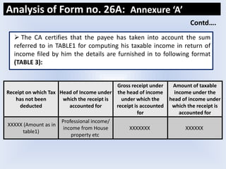  The CA certifies that the payee has taken into account the sum
referred to in TABLE1 for computing his taxable income in return of
income filed by him the details are furnished in to following format
(TABLE 3):
Receipt on which Tax
has not been
deducted
Head of Income under
which the receipt is
accounted for
Gross receipt under
the head of income
under which the
receipt is accounted
for
Amount of taxable
income under the
head of income under
which the receipt is
accounted for
XXXXX (Amount as in
table1)
Professional income/
income from House
property etc
XXXXXXX XXXXXX
Analysis of Form no. 26A: Annexure ‘A’
Contd….
 