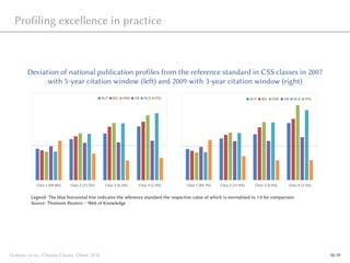 Profiling excellence in practice
Deviation of national publication profiles from the reference standard in CSS classes in 2007
with 5-year citation window (left) and 2009 with 3-year citation window (right)
Class 1 (69.8%) Class 2 (21.5%) Class 3 (6.3%) Class 4 (2.4%)
AUT BEL DNK ISR NLD POL
Class 1 (69.7%) Class 2 (21.4%) Class 3 (6.4%) Class 4 (2.5%)
AUT BEL DNK ISR NLD POL
Legend: The blue horizontal line indicates the reference standard the respective value of which is normalised to 1.0 for comparison
Source: Thomson Reuters – Web of Knowledge
Glänzel et al., Citation Classes, Ghent, 2016 10/19
 