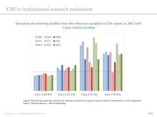 CSS in institutional research evaluation
Deviation of university profiles from the reference standard in CSS classes in 2007 with
5-year citation window
Class 1 (69.8%) Class 2 (21.5%) Class 3 (6.3%) Class 4 (2.4%)
DK1 DK2 DNK
FI1 FI2 FIN
NL1 NL2 NLD
Legend: The blue horizontal line indicates the reference standard the respective value of which is normalised to 1.0 for comparison
Source: Thomson Reuters – Web of Knowledge
Glänzel et al., Citation Classes, Ghent, 2016 12/19
 