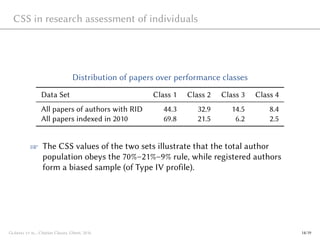 CSS in research assessment of individuals
Distribution of papers over performance classes
Data Set Class 1 Class 2 Class 3 Class 4
All papers of authors with RID 44.3 32.9 14.5 8.4
All papers indexed in 2010 69.8 21.5 6.2 2.5
☞ The CSS values of the two sets illustrate that the total author
population obeys the 70%–21%–9% rule, while registered authors
form a biased sample (of Type IV profile).
Glänzel et al., Citation Classes, Ghent, 2016 14/19
 