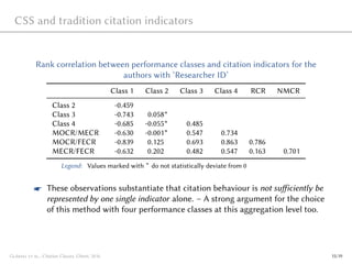 CSS and tradition citation indicators
Rank correlation between performance classes and citation indicators for the
authors with ‘Researcher ID’
Class 1 Class 2 Class 3 Class 4 RCR NMCR
Class 2 -0.459
Class 3 -0.743 0.058∗
Class 4 -0.685 -0.055∗ 0.485
MOCR/MECR -0.630 -0.001∗ 0.547 0.734
MOCR/FECR -0.839 0.125 0.693 0.863 0.786
MECR/FECR -0.632 0.202 0.482 0.547 0.163 0.701
Legend: Values marked with ∗
do not statistically deviate from 0
☛ These observations substantiate that citation behaviour is not sufficiently be
represented by one single indicator alone. – A strong argument for the choice
of this method with four performance classes at this aggregation level too.
Glänzel et al., Citation Classes, Ghent, 2016 15/19
 