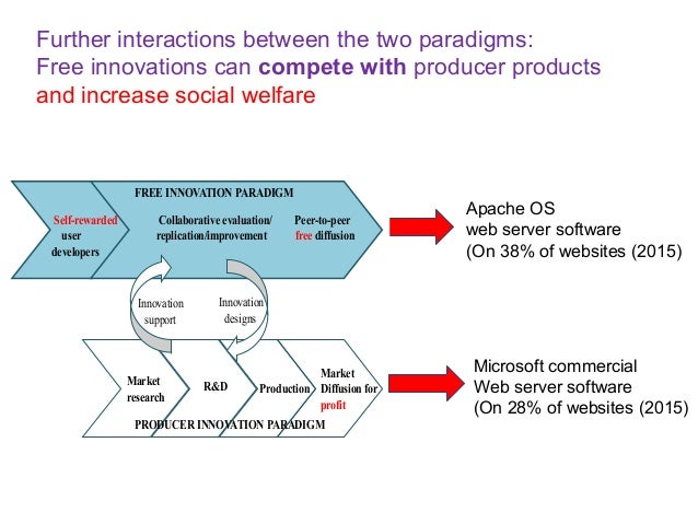 Von Hippel Toward More Inclusive Science And Innovation Indicators