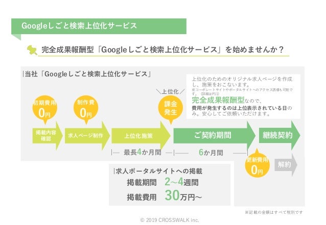 190917 Google For Jobs Proposal Materials Crosswalk