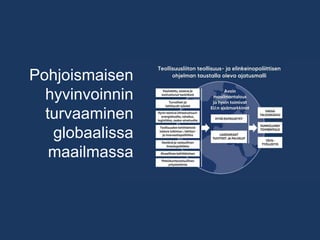 Pohjoismaisen
hyvinvoinnin
turvaaminen
globaalissa
maailmassa
 