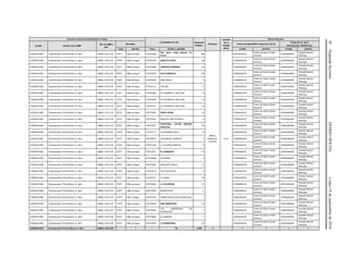 30(SegundaSección)DIARIOOFICIALLunes19deseptiembrede2016
Dirección General de Información en Salud
Localidades en ruta Población
Objetivo
Personal
Jornada
de la
Unidad
Móvil
Red de Atención
CLUES Nombre de la UMM
Tipo de UMM y
año
Municipio Centro de Salud ANCLA (para las Tipo 0)
Unidad de 2o. Nivel
(Emergencias Obstétricas)
Clave Nombre Clave Nombre Localidad CLUES Nombre CLUES Nombre
CSSSA012563 Caravana tipo 0 Punta Brava 1a. Secc UMM-0, 2012 CDI 07077 Salto de Agua 070770464
San Javier López Moreno (La
Viena)
188
Médico,
Enfermera,
Promotor
8 hrs.
CSSSA005732
Centro de Salud Vicente
Guerrero
CSSSA004595
Hospital General
Palenque
CSSSA012563 Caravana tipo 0 Punta Brava 1a. Secc UMM-0, 2012 CDI 07077 Salto de Agua 070770106 AMUYPA CHICO 99 CSSSA005732
Centro de Salud Vicente
Guerrero
CSSSA004595
Hospital General
Palenque
CSSSA012563 Caravana tipo 0 Punta Brava 1a. Secc UMM-0, 2012 CDI 07077 Salto de Agua 070770095 TRANSITO PARAISO 45 CSSSA005732
Centro de Salud Vicente
Guerrero
CSSSA004595
Hospital General
Palenque
CSSSA012563 Caravana tipo 0 Punta Brava 1a. Secc UMM-0, 2012 CDI 07077 Salto de Agua 070770075 ACH'LUM MAYA 140 CSSSA005732
Centro de Salud Vicente
Guerrero
CSSSA004595
Hospital General
Palenque
CSSSA012563 Caravana tipo 0 Punta Brava 1a. Secc UMM-0, 2012 CDI 07077 Salto de Agua 070770297 SAN ISIDRO 9 CSSSA005732
Centro de Salud Vicente
Guerrero
CSSSA004595
Hospital General
Palenque
CSSSA012563 Caravana tipo 0 Punta Brava 1a. Secc UMM-0, 2012 CDI 07077 Salto de Agua 070770114 TACUBA 17 CSSSA005732
Centro de Salud Vicente
Guerrero
CSSSA004595
Hospital General
Palenque
CSSSA012563 Caravana tipo 0 Punta Brava 1a. Secc UMM-0, 2012 CDI 07077 Salto de Agua 070770056 EL PALMAR 1a. SECCION 13 CSSSA005732
Centro de Salud Vicente
Guerrero
CSSSA004595
Hospital General
Palenque
CSSSA012563 Caravana tipo 0 Punta Brava 1a. Secc UMM-0, 2012 CDI 07077 Salto de Agua 070770296 EL PALMAR 2a. SECCION. 19 CSSSA005732
Centro de Salud Vicente
Guerrero
CSSSA004595
Hospital General
Palenque
CSSSA012563 Caravana tipo 0 Punta Brava 1a. Secc UMM-0, 2012 CDI 07077 Salto de Agua 070770321 EL PALMAR 3a. SECCION. 18 CSSSA005732
Centro de Salud Vicente
Guerrero
CSSSA004595
Hospital General
Palenque
CSSSA012563 Caravana tipo 0 Punta Brava 1a. Secc UMM-0, 2012 CDI 07077 Salto de Agua 070770083 SANTA ROSA 33 CSSSA005732
Centro de Salud Vicente
Guerrero
CSSSA004595
Hospital General
Palenque
CSSSA012563 Caravana tipo 0 Punta Brava 1a. Secc UMM-0, 2012 CDI 07077 Salto de Agua 070779022 RANCHO SANTA ROSA II 6 CSSSA005732
Centro de Salud Vicente
Guerrero
CSSSA004595
Hospital General
Palenque
CSSSA012563 Caravana tipo 0 Punta Brava 1a. Secc UMM-0, 2012 CDI 07077 Salto de Agua 070770057
CRISTOBAL COLON (MIGUEL
HIDALGO)
53 CSSSA005732
Centro de Salud Vicente
Guerrero
CSSSA004595
Hospital General
Palenque
CSSSA012563 Caravana tipo 0 Punta Brava 1a. Secc UMM-0, 2012 CDI 07077 Salto de Agua 070770117 CALIFORNIA CHICO 12 CSSSA005732
Centro de Salud Vicente
Guerrero
CSSSA004595
Hospital General
Palenque
CSSSA012563 Caravana tipo 0 Punta Brava 1a. Secc UMM-0, 2012 CDI 07077 Salto de Agua 070779023 SAN MIGUEL RANCHO 8 CSSSA005732
Centro de Salud Vicente
Guerrero
CSSSA004595
Hospital General
Palenque
CSSSA012563 Caravana tipo 0 Punta Brava 1a. Secc UMM-0, 2012 CDI 07077 Salto de Agua 070771024 LA FLORIDA RANCHO 8 CSSSA005732
Centro de Salud Vicente
Guerrero
CSSSA004595
Hospital General
Palenque
CSSSA012563 Caravana tipo 0 Punta Brava 1a. Secc UMM-0, 2012 CDI 07077 Salto de Agua 070770421 EL DIAMANTE 33 CSSSA005732
Centro de Salud Vicente
Guerrero
CSSSA004595
Hospital General
Palenque
CSSSA012563 Caravana tipo 0 Punta Brava 1a. Secc UMM-0, 2012 CDI 07077 Salto de Agua 070779025 SUSYMAR 6 CSSSA005732
Centro de Salud Vicente
Guerrero
CSSSA004595
Hospital General
Palenque
CSSSA012563 Caravana tipo 0 Punta Brava 1a. Secc UMM-0, 2012 CDI 07077 Salto de Agua 070770295 SANTIAGO CHICO 14 CSSSA005732
Centro de Salud Vicente
Guerrero
CSSSA004595
Hospital General
Palenque
CSSSA012563 Caravana tipo 0 Punta Brava 1a. Secc UMM-0, 2012 CDI 07077 Salto de Agua 070770319 PACTIUN CHICO 12 CSSSA005732
Centro de Salud Vicente
Guerrero
CSSSA004595
Hospital General
Palenque
CSSSA012563 Caravana tipo 0 Punta Brava 1a. Secc UMM-0, 2012 CDI 07077 Salto de Agua 070770317 LA VIENA 20 CSSSA005732
Centro de Salud Vicente
Guerrero
CSSSA004595
Hospital General
Palenque
CSSSA012563 Caravana tipo 0 Punta Brava 1a. Secc UMM-0, 2012 CDI 07077 Salto de Agua 070770054 LA PALESTINA 21 CSSSA005732
Centro de Salud Vicente
Guerrero
CSSSA004595
Hospital General
Palenque
CSSSA012563 Caravana tipo 0 Punta Brava 1a. Secc UMM-0, 2012 CDI 07077 Salto de Agua 070770298 BUENAVISTA 11 CSSSA005732
Centro de Salud Vicente
Guerrero
CSSSA004595
Hospital General
Palenque
CSSSA012563 Caravana tipo 0 Punta Brava 1a. Secc UMM-0, 2012 CDI 07077 Salto de Agua 070770102 VIENA BELEN (LAS CATARATAS) 7 CSSSA005732
Centro de Salud Vicente
Guerrero
CSSSA004595
Hospital General
Palenque
CSSSA012563 Caravana tipo 0 Punta Brava 1a. Secc UMM-0, 2012 CDI 07077 Salto de Agua 070770059 SAN SEBASTIAN 40 CSSSA005732
Centro de Salud Vicente
Guerrero
CSSSA004595
Hospital General
Palenque
CSSSA012563 Caravana tipo 0 Punta Brava 1a. Secc UMM-0, 2012 CDI 07077 Salto de Agua 070770005
LAS ALMENDRAS DE
GUADALUPE
7 CSSSA005732
Centro de Salud Vicente
Guerrero
CSSSA004595
Hospital General
Palenque
CSSSA012563 Caravana tipo 0 Punta Brava 1a. Secc UMM-0, 2012 CDI 07077 Salto de Agua 070770292 EL PARAISO 1 CSSSA005732
Centro de Salud Vicente
Guerrero
CSSSA004595
Hospital General
Palenque
CSSSA012563 Caravana tipo 0 Punta Brava 1a. Secc UMM-0, 2012 CDI 07077 Salto de Agua 070770456 LA PRIMAVERA 23 CSSSA005732
Centro de Salud Vicente
Guerrero
CSSSA004595
Hospital General
Palenque
CSSSA012563 Caravana tipo 0 Punta Brava 1a. Secc UMM-0, 2012 CDI 1 36 2,308 3 1 1 1 1
 
